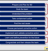 Image result for Eight Disciplines Problem Solving