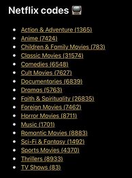 Image result for Netflix Search Codes