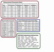 Image result for Inches Measurement Conversion Chart