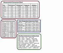 Image result for Basic Measurement Conversion Table