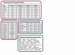 Image result for Fabric Measurement Conversion Chart