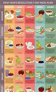 Image result for Healthy Day Menu