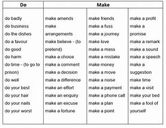 Image result for Make and Do Difference
