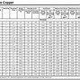 Image result for Extension Cord Size Chart