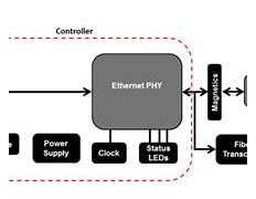 Image result for Ethernet Controller