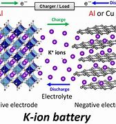 Image result for Potassium Ion Battery