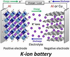 Image result for Potassium Ion Battery