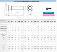 Image result for Shcs Screw Size Chart