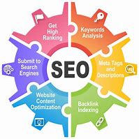 Image result for Local SEO Marketing PNG