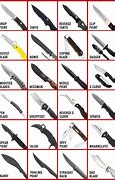 Image result for Fixed Blade Knife Types with Big Hilt