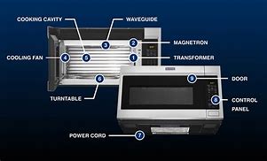 Image result for Microwave Parts Diagram