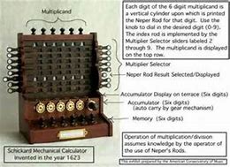Image result for Calculating Clock Computer
