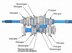 Image result for Manual Transmission Gearbox Diagram