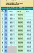 Image result for Meter Chart Print