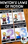 Image result for Isaac Newton Laws