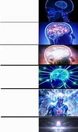 Image result for Brain Acticity Template Meme