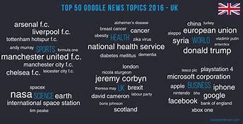 Image result for Google News UK