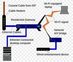 Image result for Network Point Wiring