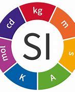 Image result for Si Units of Measurement Conversion Chart