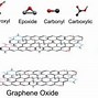 Image result for Graphene Battery Production Process Diagram