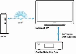 Image result for Add Internet Connection