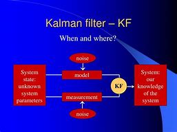 Image result for What Is Blue Kalman Filter