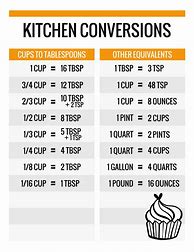 Image result for Kitchen Conversion Chart Metric to America