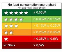 Image result for Mobile Phone Battery Weights Chart