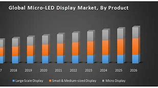 Image result for Micro LED Global Market