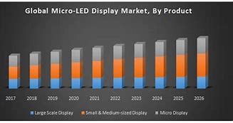 Image result for Global LED Market