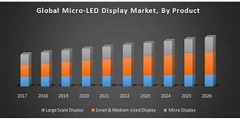 Image result for Global LED Display List