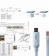 Image result for Cisco Console Port Pinouts