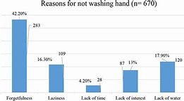 Image result for Automatic Hand Wash Dispenser