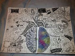 Image result for Still Life GCSE Mind Map