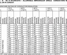 Image result for ABYC Wire Size Chart