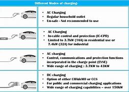 Image result for Charger Cord Drawing