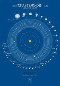 Image result for Solar System and Asteroid Belt