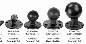 Image result for RAM Mount Size Chart