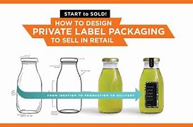 Image result for Private Label Packaging