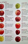 Image result for Crunchy Apples Types