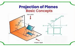 Image result for Projection Plane