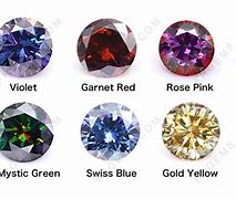 Image result for Moissanite Colour Contrast Chart