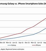 Image result for iPhone Price List in China