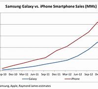 Image result for Samsung Galaxy 4 vs iPhone 5 Comparison