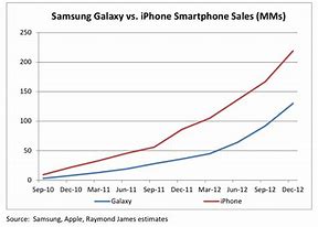 Image result for Samsung J1mini vs iPhone