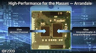 Image result for Clarkdale Microprocessor