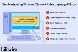 Image result for Troubleshooting Cable