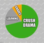 Image result for Drama Chart Meme