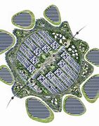 Image result for Sustainable City Diagram