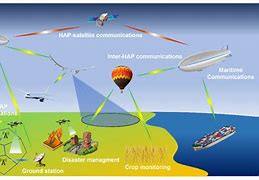 Image result for Wireless Radio System